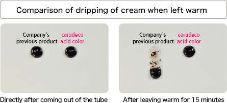 Comparison of dripping of cream when left warm