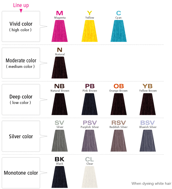 ラインナップ 創一覧