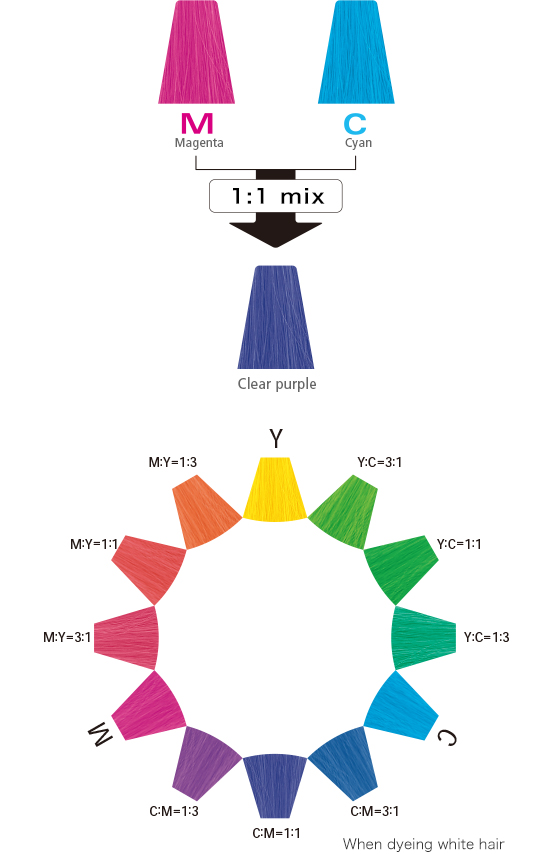 Three primary color lineup ~ Calculation of the desired color when mixing ~