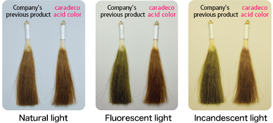 Natural Light Fluorescent light Incandescent light