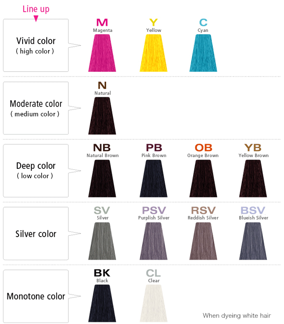 ラインナップ 創一覧