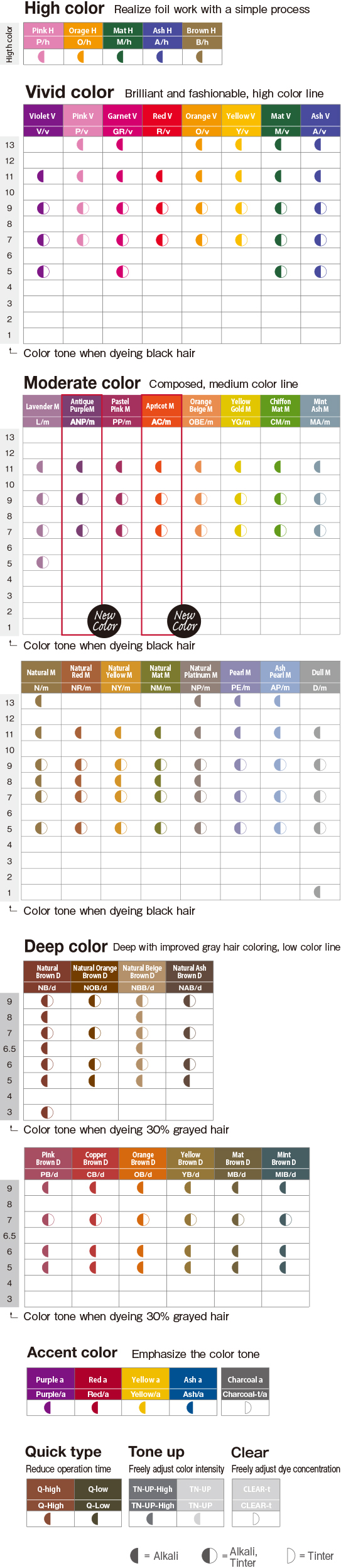 The ability to manage both Fashion Coloring and Gray Coloring without distinction