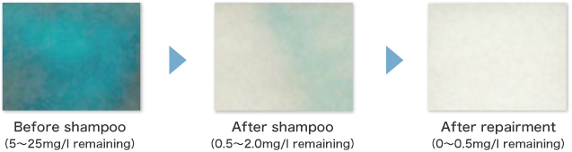 Protect from chemical effects