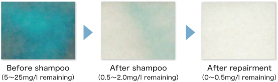 Protect from chemical effects