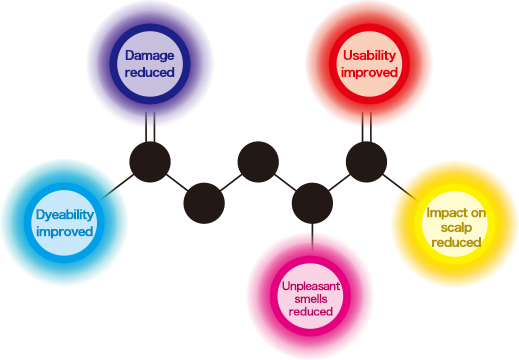 for the further evolution of hair color