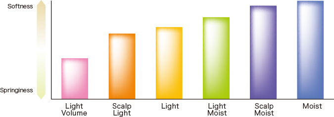 The softness and springiness of Repairment's finish