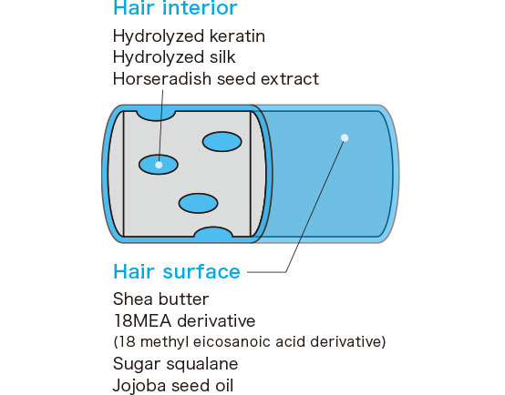 Care for permed hair