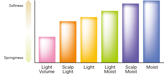 The softness and springiness of Repairment's finish