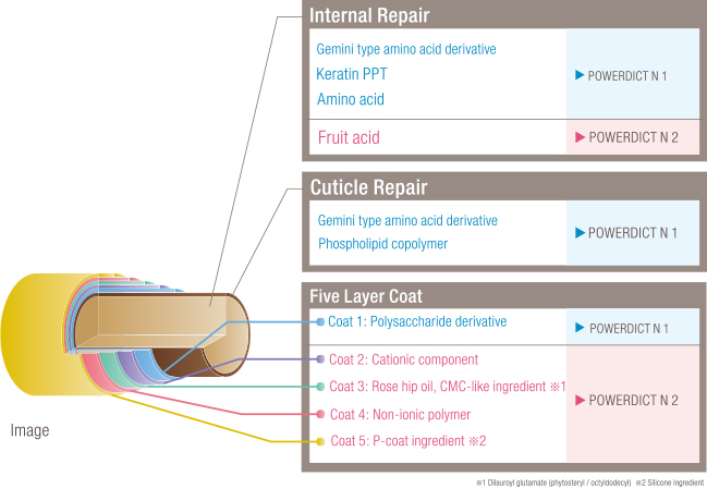 Treatment effects you can really feel