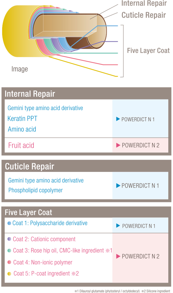 Treatment effects you can really feel