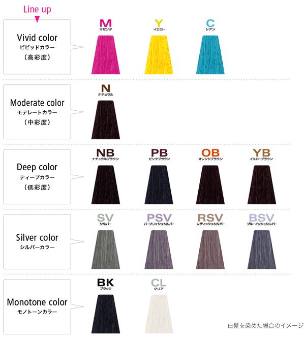 ラインナップ 創一覧