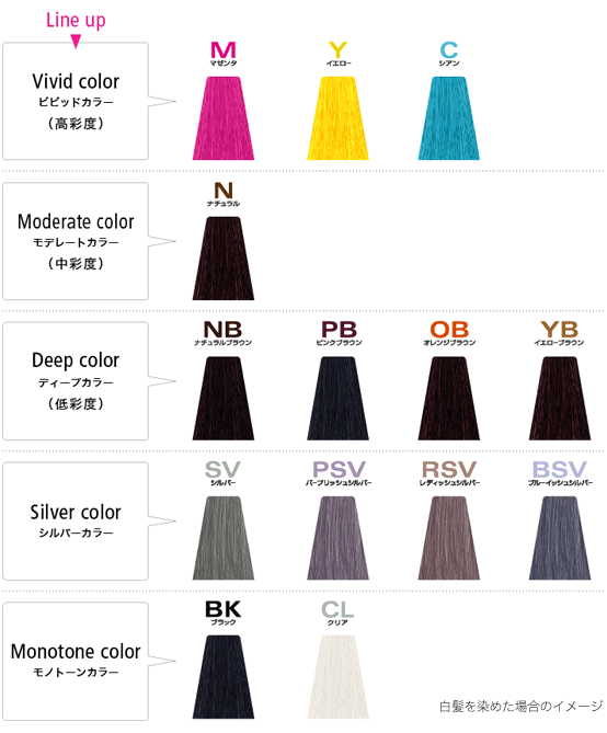ラインナップ 創一覧