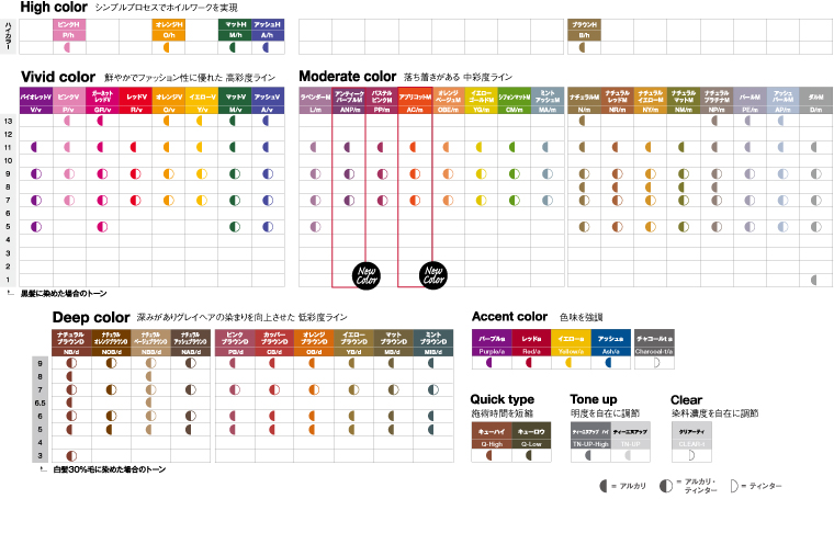 ファッションカラー・グレイカラーの区別なく対応可能