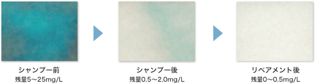 化学的な影響から守ります。