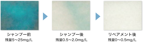 化学的な影響から守ります。