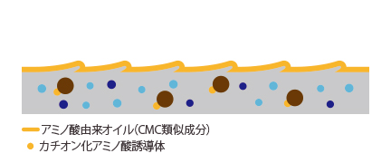 ダメージ抑制イメージ