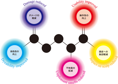 ヘアカラーのさらなる進化のために