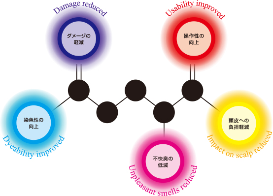 ヘアカラーのさらなる進化のために