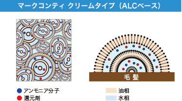 マークコンティ クリームタイプ（ALCベース）