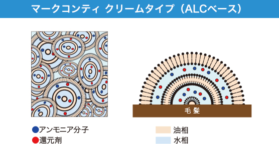 マークコンティ クリームタイプ（ALCベース）