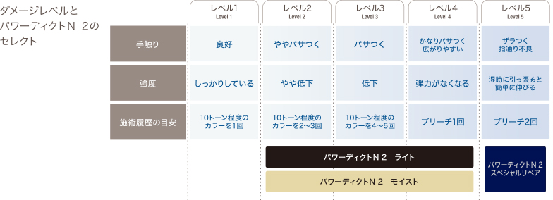 お客様の幅広いご希望に答える3つのタイプをラインアップしました。