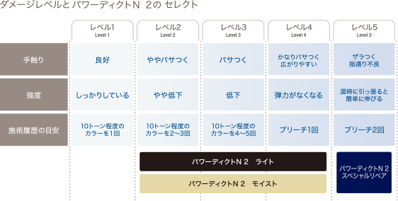 お客様の幅広いご希望に答える3つのタイプをラインアップしました。